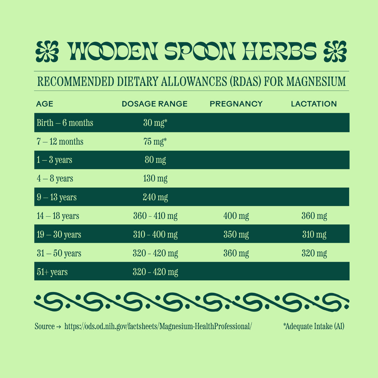 Magic Magnesium