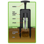 Victor Deadset Mole Trap